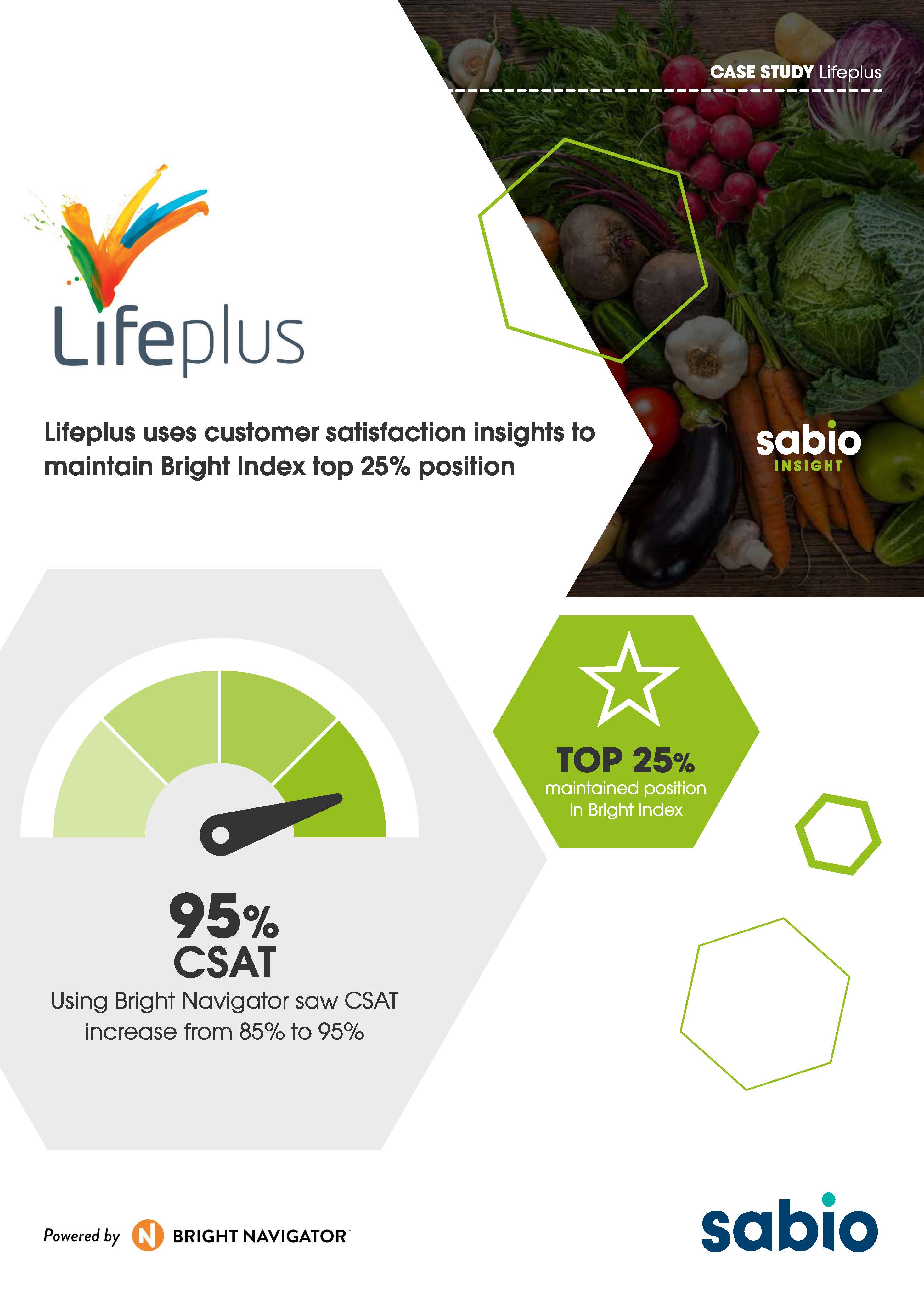 Lifeplus uses customer satisfaction insights to maintain Bright Index top 25% position