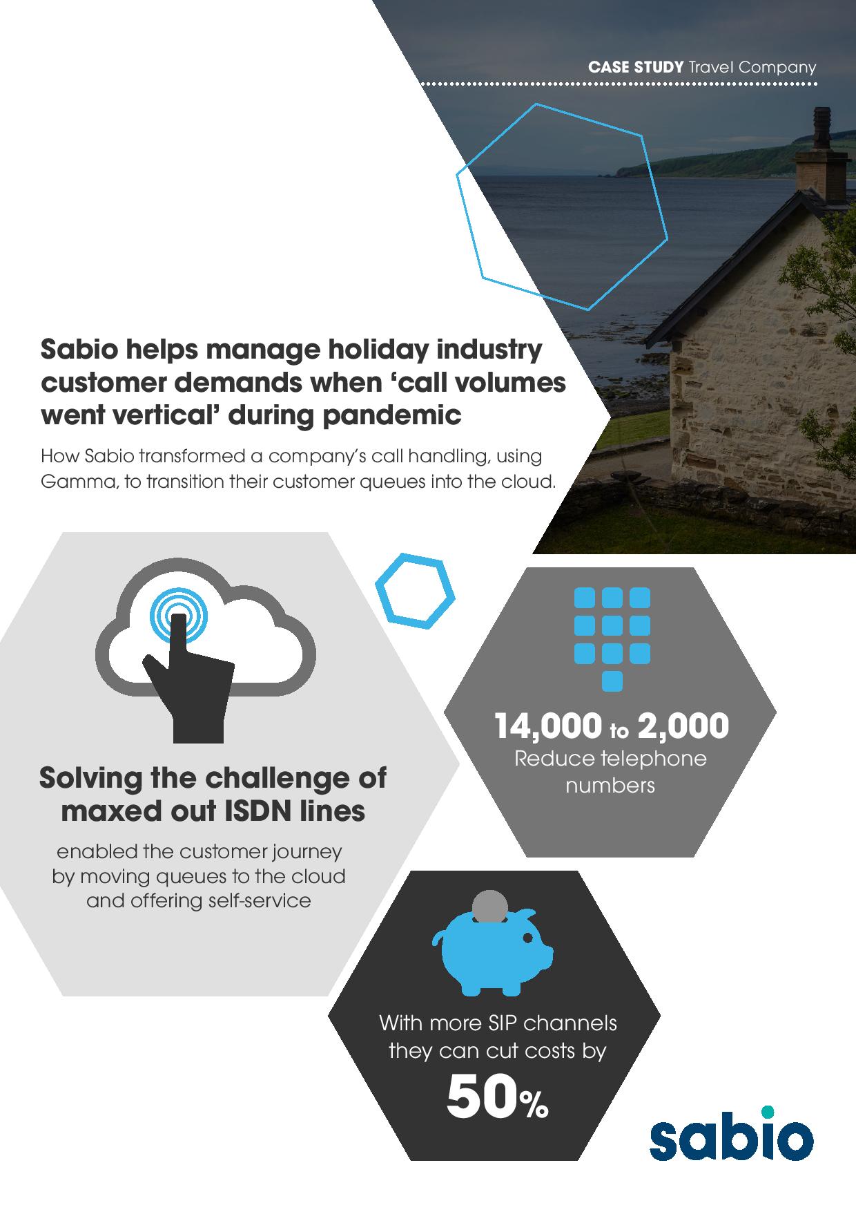 Sabio helps manage holiday industry customer demands when ‘call volumes went vertical’ during pandemic